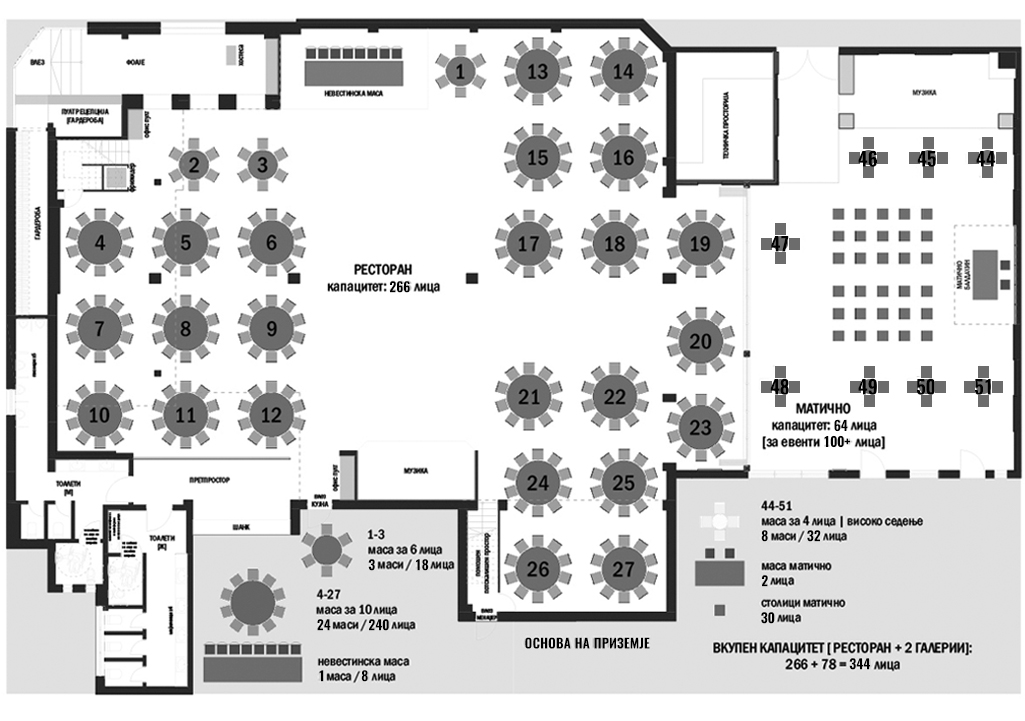 Ресторан за прослави: мекици, крштевка, роденден | Ragusa919 Скопје